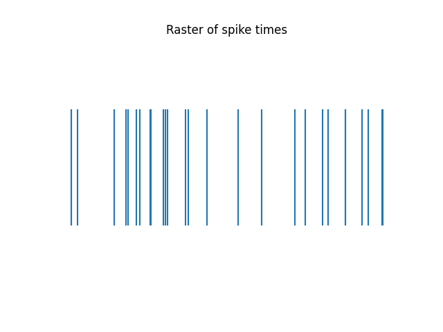 Raster of spike times