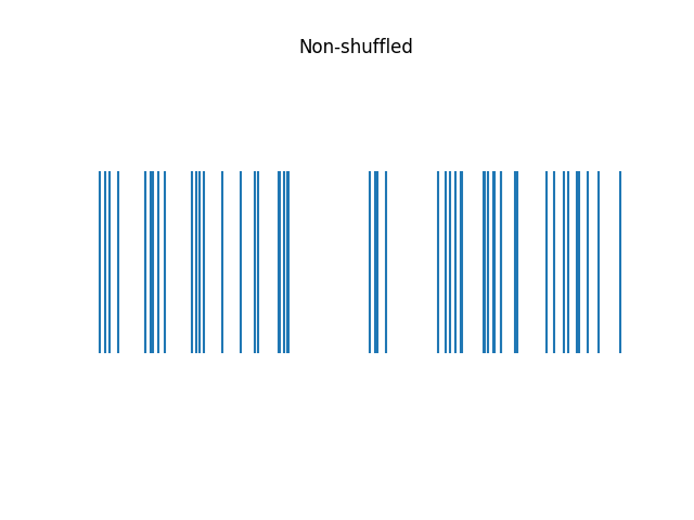 Non-shuffled