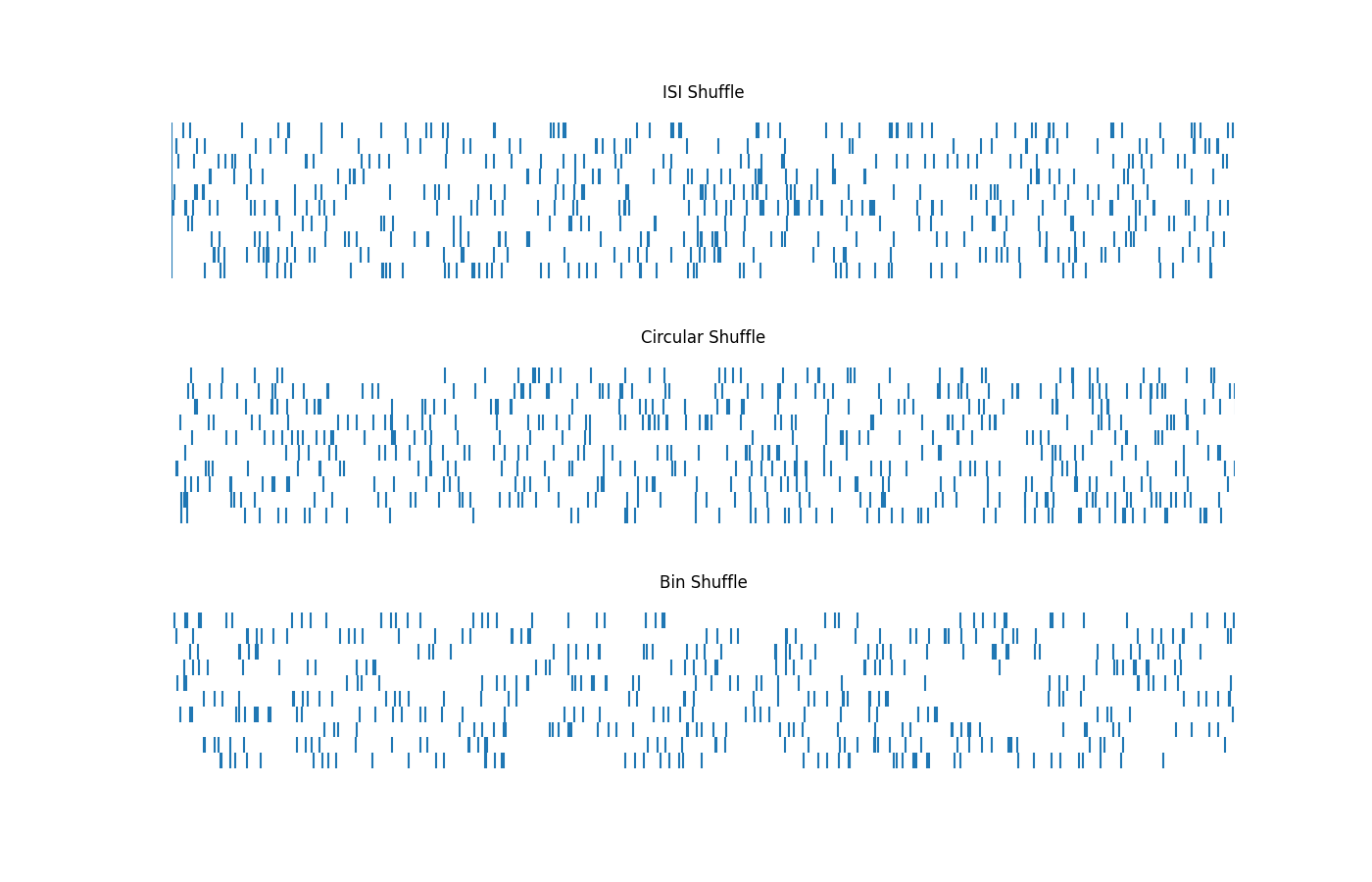 ISI Shuffle, Circular Shuffle, Bin Shuffle