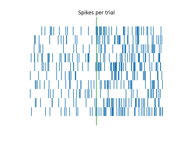 Spikes per trial