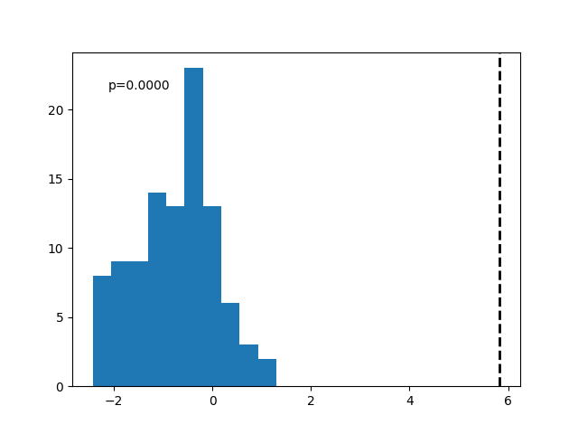 plot stats